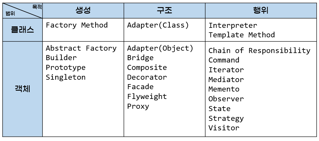[공부] 디자인 패턴에 대한 이해